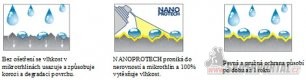 05: nanoprotech auto moto anticor