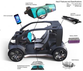 04: Honda „Cooperative Mobility Ecosystem“