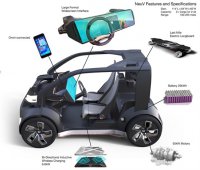Honda „Cooperative Mobility Ecosystem“